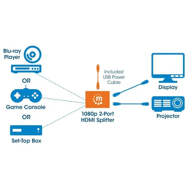 1080p 2-Port HDMI Splitter - Image 3