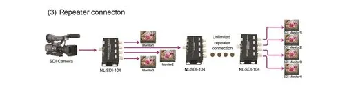 1 In x 4 Outputs 3G SDI Splitter & Repeater With Audio Extraction - Image 2