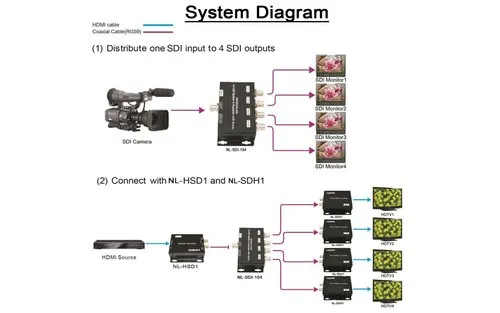 1 In x 4 Outputs 3G SDI Splitter & Repeater With Audio Extraction - Image 4