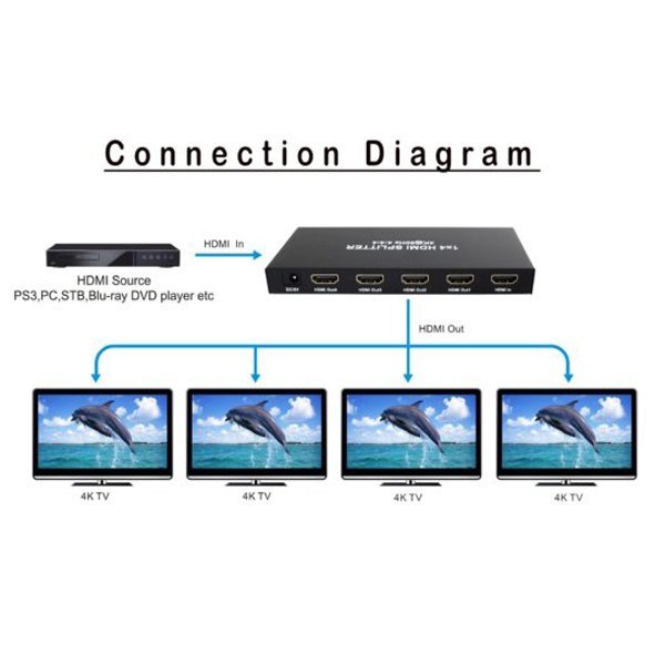 1x4 HDMI Splitter 4k HDR - Image 2