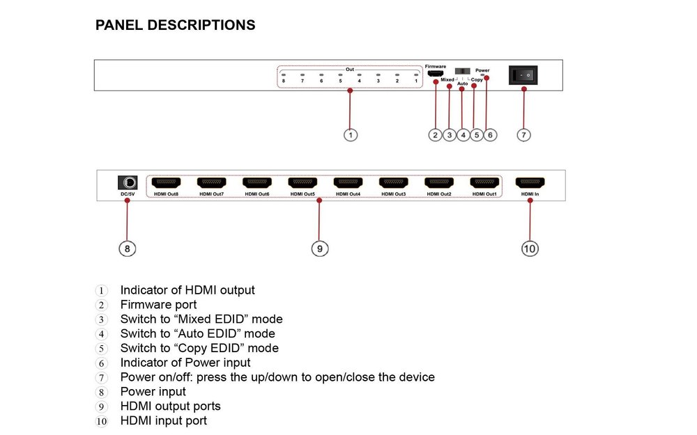 1x8 HDMI Splitter 4K - Image 2