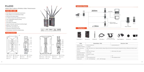CVW PRO 200 ''0'' LETANCY VIDEO WIRELESS 200 METER - Image 2