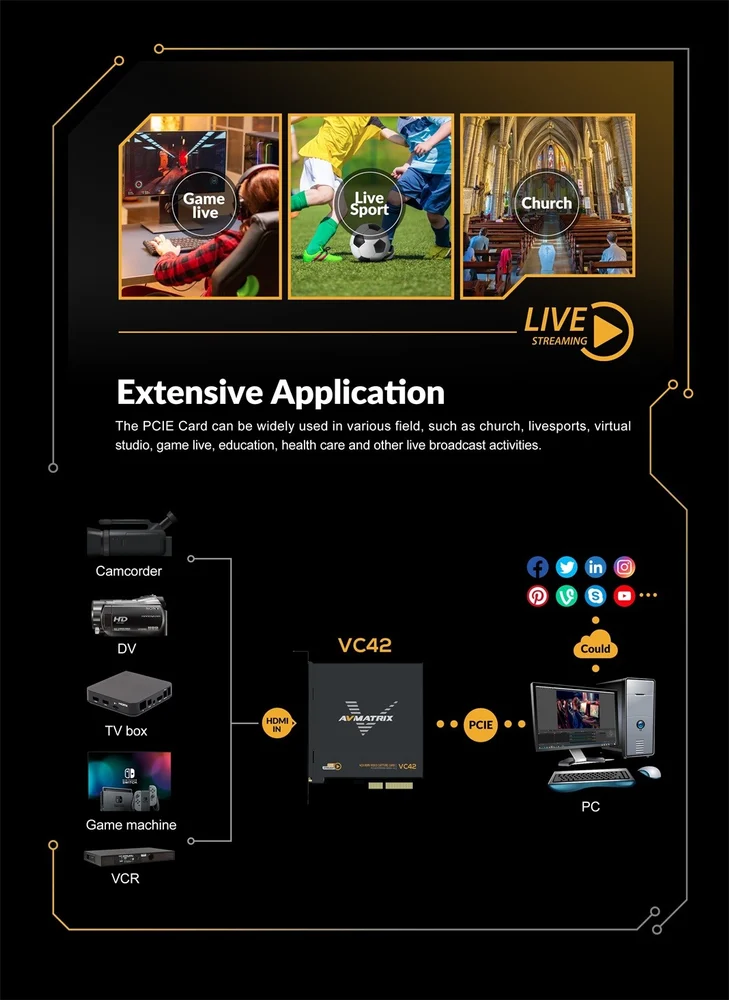 AVMATRIX VC42 1080p HDMI PCIe 4-Channel Capture Card - Image 4