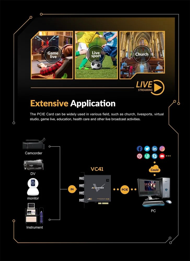 AVMATRIX VC41 1080p 3G-SDI PCIe 4-Channel Capture Card - Image 4