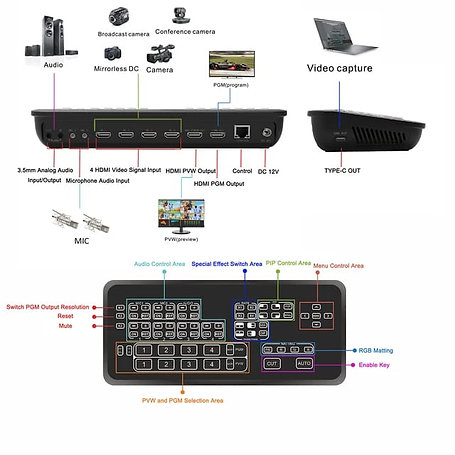 VIDEOCAST Mini HD HDMI Multi-Camera Video Mixer Switcher - Image 3