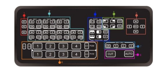 VIDEOCAST Mini HD HDMI Multi-Camera Video Mixer Switcher - Image 2
